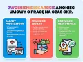 Zwolnienie lekarskie a umowa na czas określony. Informacje o zasadach, prawie do zasiłku i obowiązkach pracownika, gdy trwa l4 na okres wypowiedzenia.