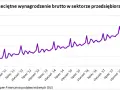Jak obliczyć przeciętne miesięczne wynagrodzenie pracownika bez błędów