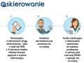 Ilustracja przedstawia 5 kroków procesu e-skierowania: lekarz wystawia, pacjent otrzymuje, umawia wizytę, rejestracja i potwierdzenie.