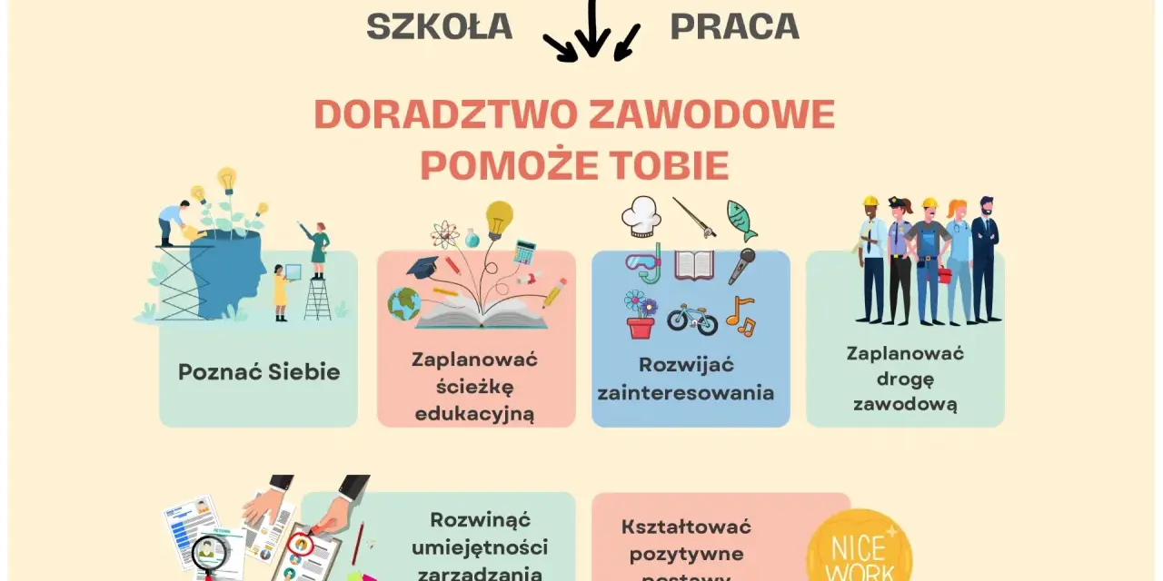 Doradztwo zawodowe pomoże Ci poznać siebie, zaplanować ścieżkę edukacyjną, rozwijać zainteresowania, zaplanować drogę zawodową, rozwijać umiejętności i kształtować pozytywne postawy.
