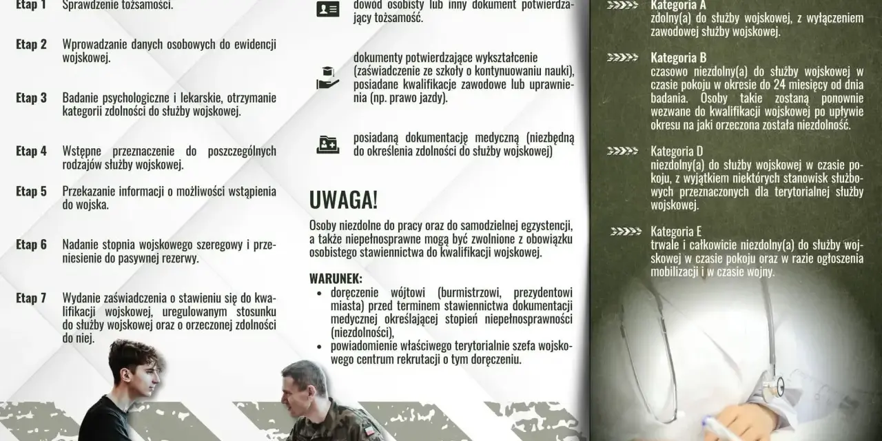 Jak wygląda badanie na komisji wojskowej: etap po etapie, od sprawdzenia tożsamości po orzeczenie zdolności.