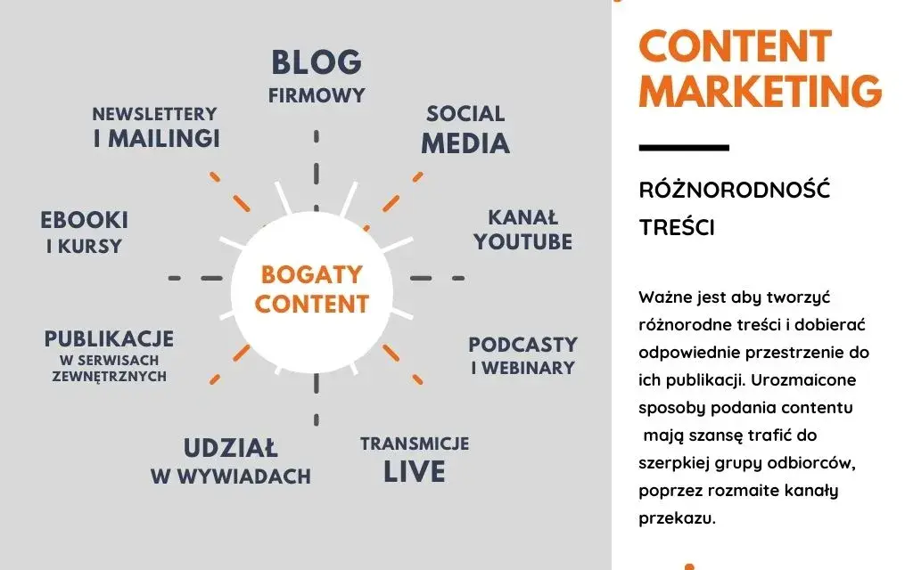 Co to jest content marketing i jak może zmienić Twoją strategię?