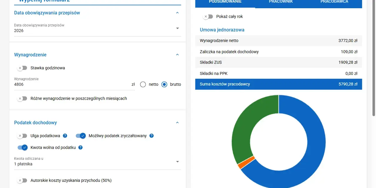 Kalkulator finansowy pokazuje podsumowanie umowy zlecenia. Wynagrodzenie netto to 3772 zł, zaliczka na podatek 109 zł, składki ZUS 1909,28 zł.