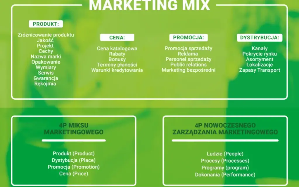 Marketing co to? Zrozumienie podstaw i kluczowych elementów marketingu