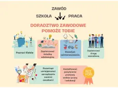 Doradztwo zawodowe pomoże Ci poznać siebie, zaplanować ścieżkę edukacyjną, rozwijać zainteresowania, zaplanować drogę zawodową, rozwijać umiejętności i kształtować pozytywne postawy.