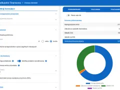 Kalkulator finansowy pokazuje podsumowanie umowy zlecenia. Wynagrodzenie netto to 3772 zł, zaliczka na podatek 109 zł, składki ZUS 1909,28 zł.