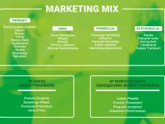Marketing co to? Zrozumienie podstaw i kluczowych elementów marketingu