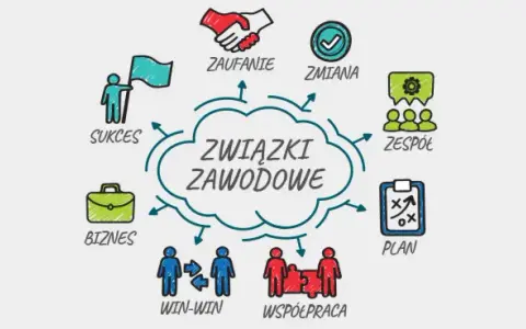 Jak zapisać się do związków zawodowych i uniknąć problemów w pracy