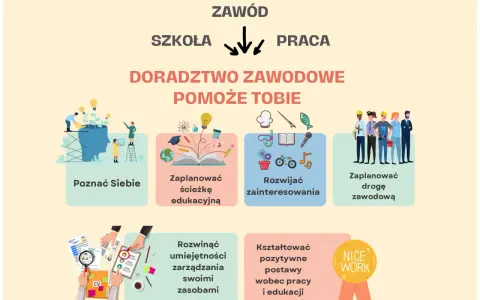 Doradztwo zawodowe pomoże Ci poznać siebie, zaplanować ścieżkę edukacyjną, rozwijać zainteresowania, zaplanować drogę zawodową, rozwijać umiejętności i kształtować pozytywne postawy.