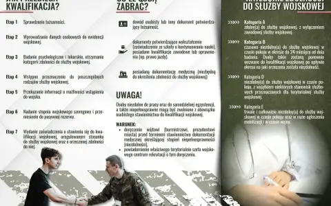 Jak wygląda badanie na komisji wojskowej: etap po etapie, od sprawdzenia tożsamości po orzeczenie zdolności.
