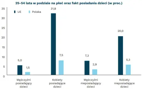Zatrudnienie na pół etatu jaki ZUS: uniknij nieprzyjemnych niespodzianek