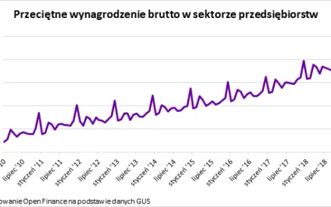 Jak obliczyć przeciętne miesięczne wynagrodzenie pracownika bez błędów
