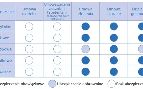 Składka chorobowa umowa zlecenie ile wynosi i jak ją obliczyć?