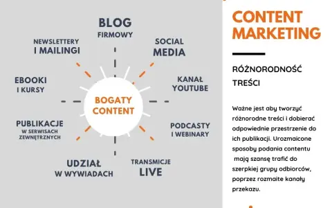 Co to jest content marketing i jak może zmienić Twoją strategię?