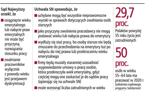 Zwolnienie pracownika w wieku emerytalnym - co musisz wiedzieć?