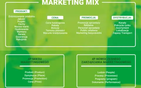 Marketing co to? Zrozumienie podstaw i kluczowych elementów marketingu