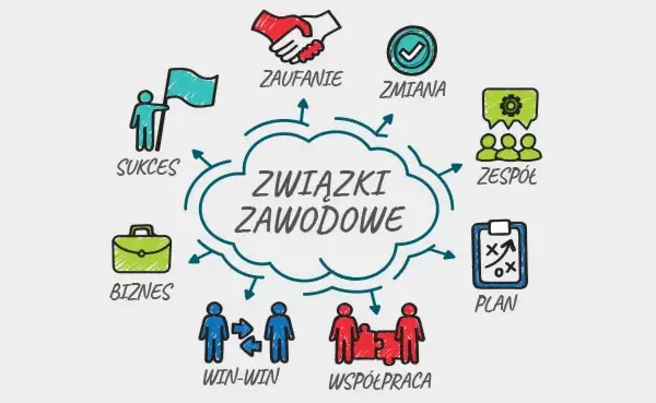 Jak zapisać się do związków zawodowych i uniknąć problemów w pracy