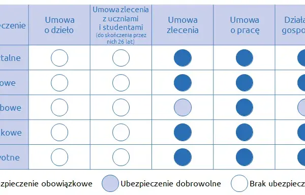 Składka chorobowa umowa zlecenie ile wynosi i jak ją obliczyć?