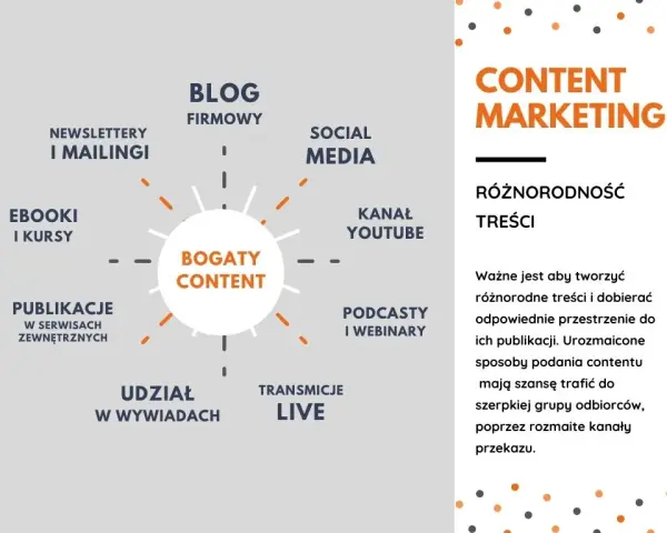 Co to jest content marketing i jak może zmienić Twoją strategię?