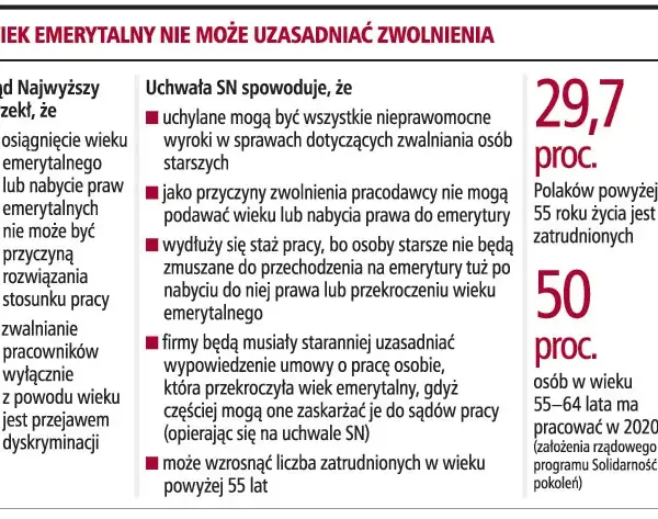 Zwolnienie pracownika w wieku emerytalnym - co musisz wiedzieć?