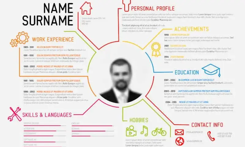 Gdzie zrobić CV za darmo? Odkryj najlepsze narzędzia online