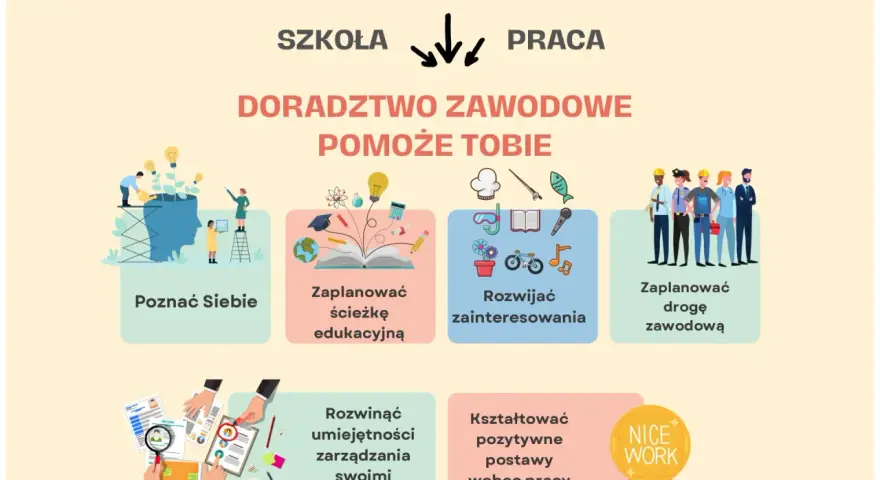 Doradztwo zawodowe pomoże Ci poznać siebie, zaplanować ścieżkę edukacyjną, rozwijać zainteresowania, zaplanować drogę zawodową, rozwijać umiejętności i kształtować pozytywne postawy.