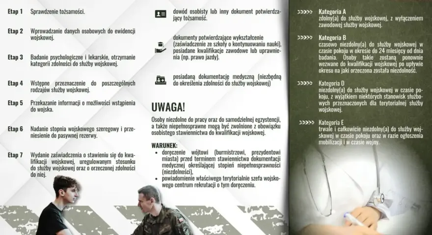 Jak wygląda badanie na komisji wojskowej: etap po etapie, od sprawdzenia tożsamości po orzeczenie zdolności.