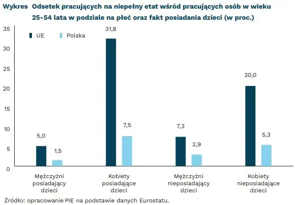 Zatrudnienie na pół etatu jaki ZUS: uniknij nieprzyjemnych niespodzianek