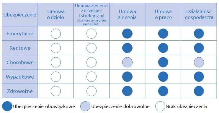 Składka chorobowa umowa zlecenie ile wynosi i jak ją obliczyć?