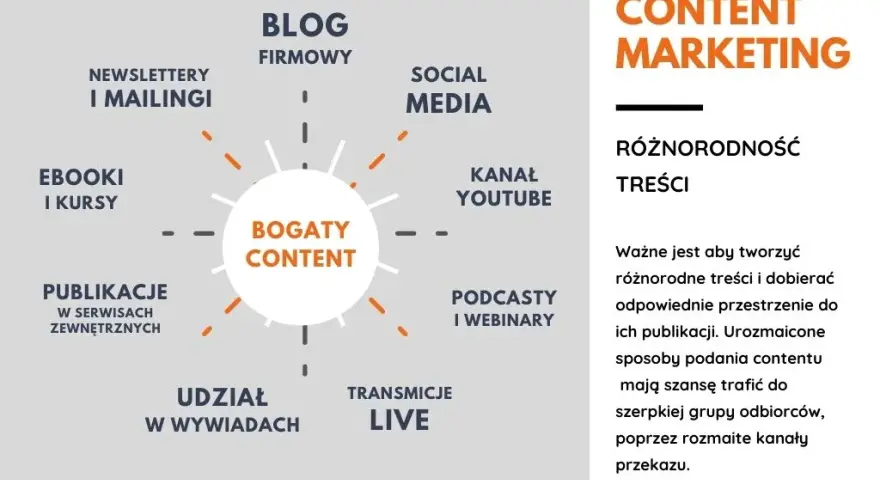Co to jest content marketing i jak może zmienić Twoją strategię?