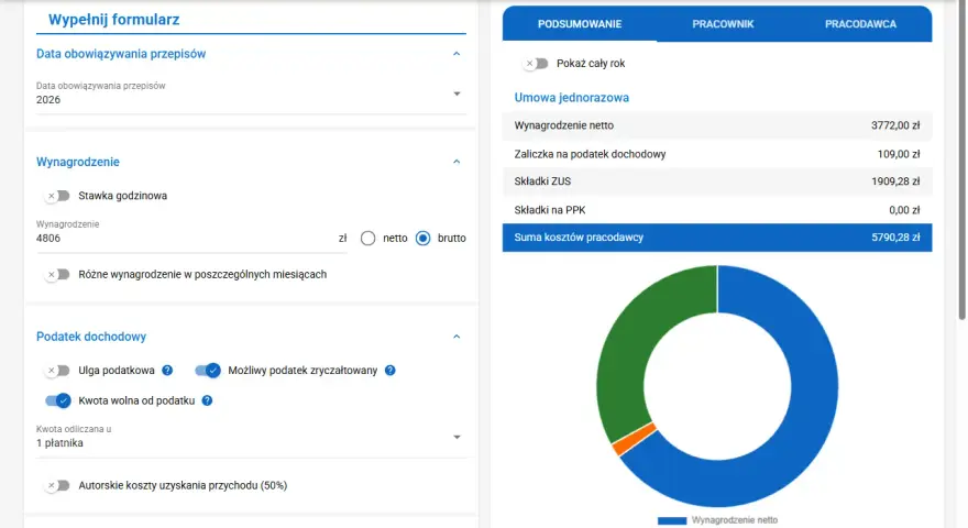 Kalkulator finansowy pokazuje podsumowanie umowy zlecenia. Wynagrodzenie netto to 3772 zł, zaliczka na podatek 109 zł, składki ZUS 1909,28 zł.