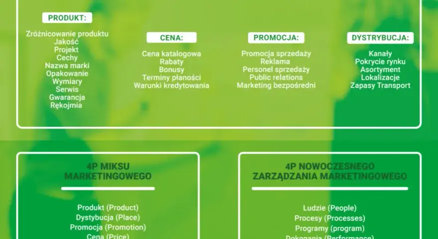 Marketing co to? Zrozumienie podstaw i kluczowych elementów marketingu