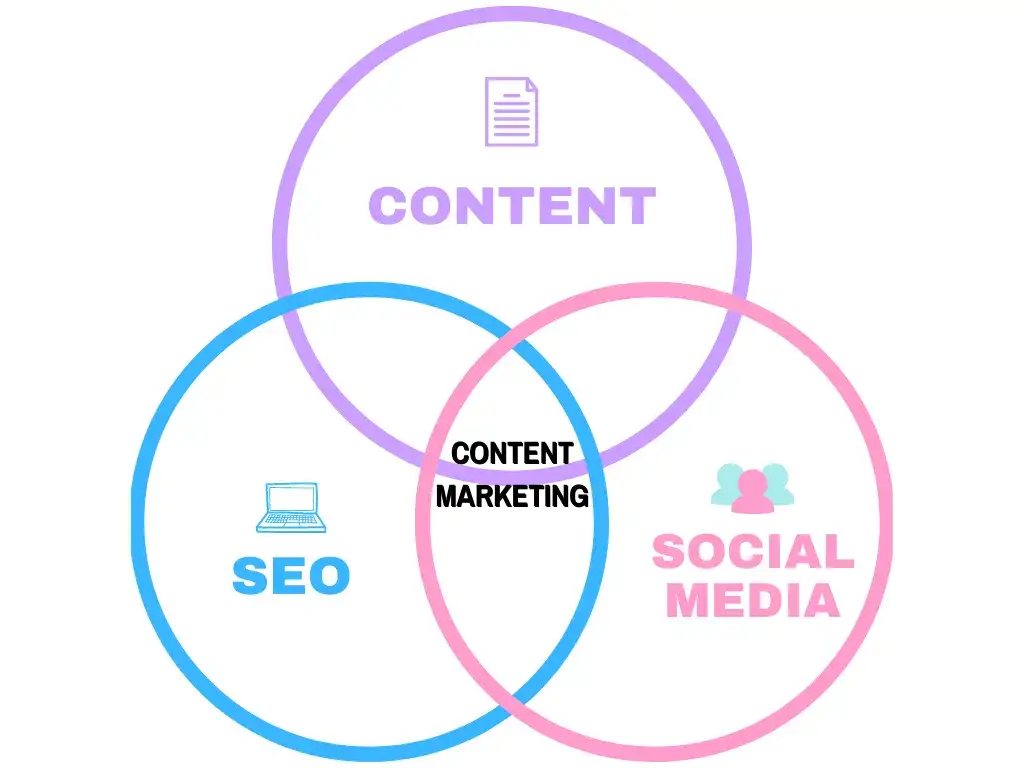 Zdjęcie Co to jest content marketing i jak może zmienić Twoją strategię?