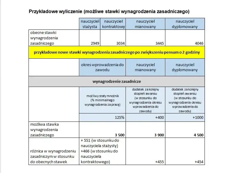 Zdjęcie Jak liczyć staż pracy nauczyciela, by maksymalnie zwiększyć dodatek