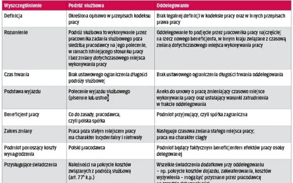 Zdjęcie Delegacja z miejsca pracy czy zamieszkania - uniknij nieporozumień finansowych