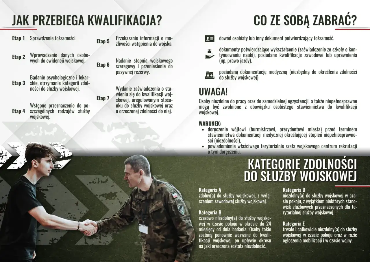 Młody mężczyzna wita się z żołnierzem. Obrazek ilustruje, jak wygląda badanie na komisji wojskowej, od sprawdzenia tożsamości po wydanie zaświadczenia.