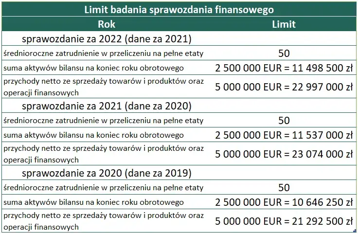 Zdjęcie Jak liczyć średnioroczne zatrudnienie i uniknąć błędów w obliczeniach