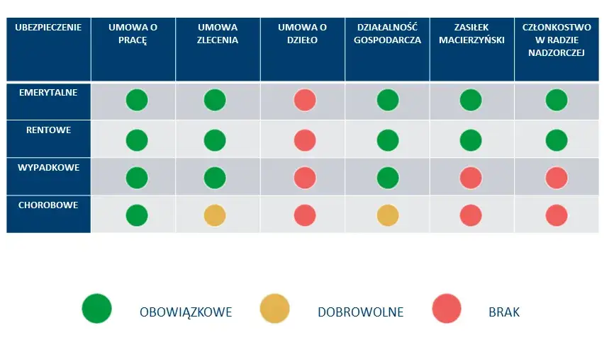 Zdjęcie Jakie grupy zawodowe nie płacą ZUS i jak uniknąć dodatkowych kosztów
